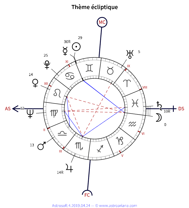 Thème de naissance pour Françoise Sagan — Thème écliptique — AstroAriana